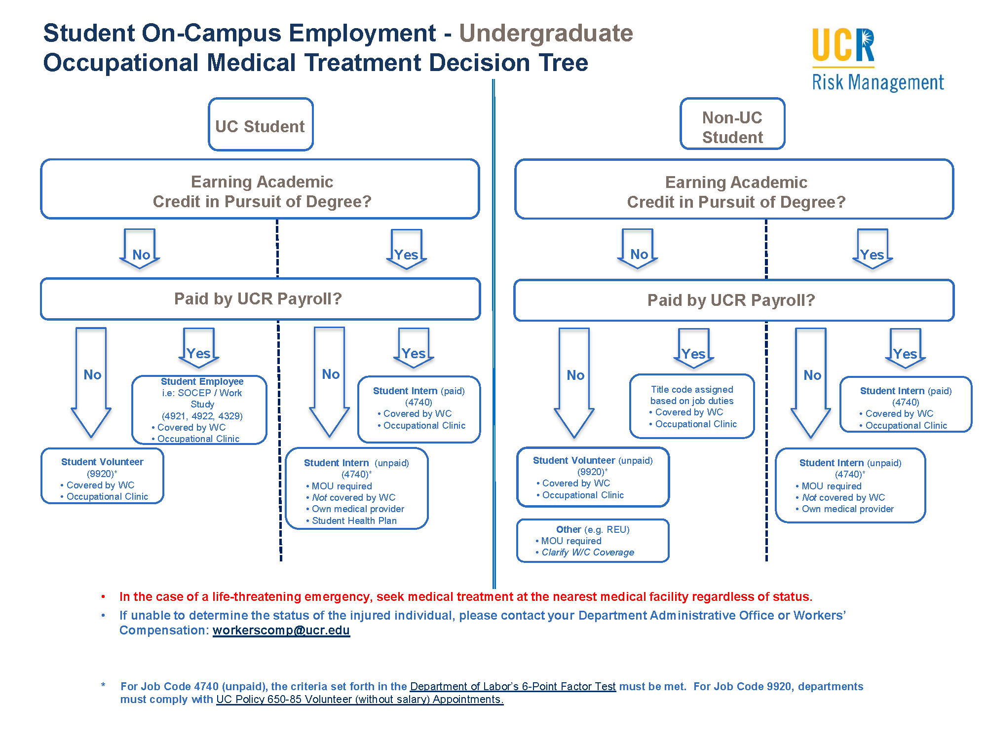 Volunteers Students Risk Management Volunteers Students Risk Management
